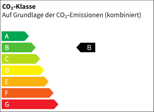 Energieeffizienzlabel B